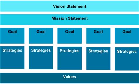 nonprofit vision statements